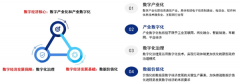 2020-2025年四大数字技术对数字经济的影响