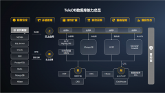 国产化数据库崛起 天翼云数据库TeleDB全新升级